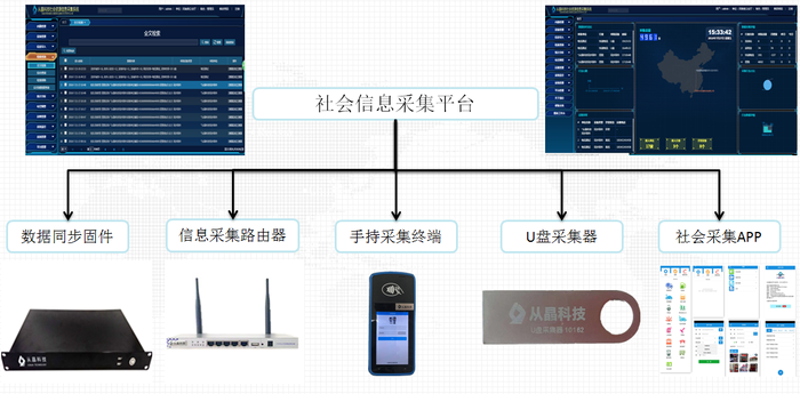数据采集系统：驱动数字化转型的关键枢纽